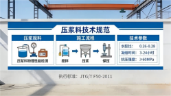 梁溪本地工厂讲解：说一遍公路压浆料和铁路压浆料的区别